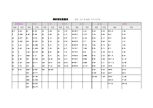 钢材理论重量表