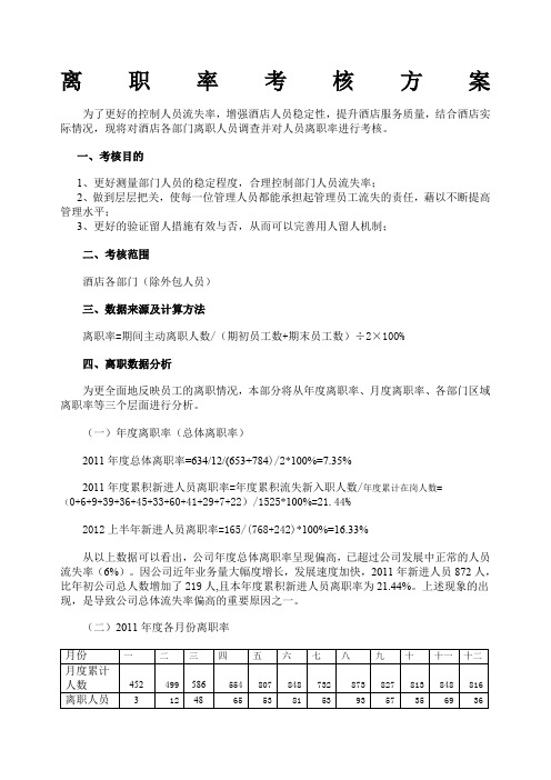 离职率考核方案