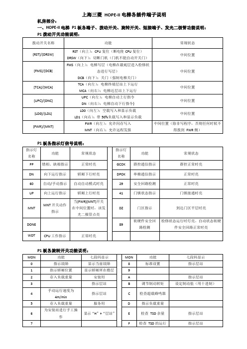 上海三菱HOPE-II_电梯各插件功能及含义