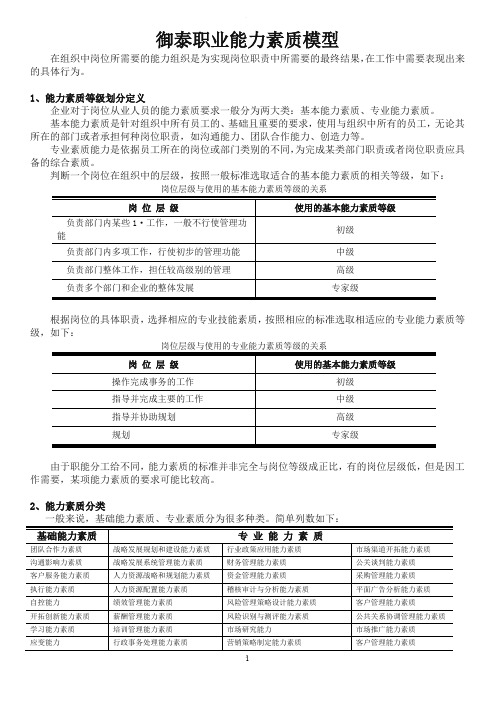 职业能力素质模型