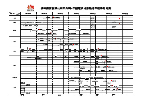 网络计划图范本—项目统筹计划图