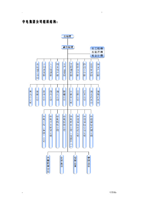 中国华电集团公司组织结构