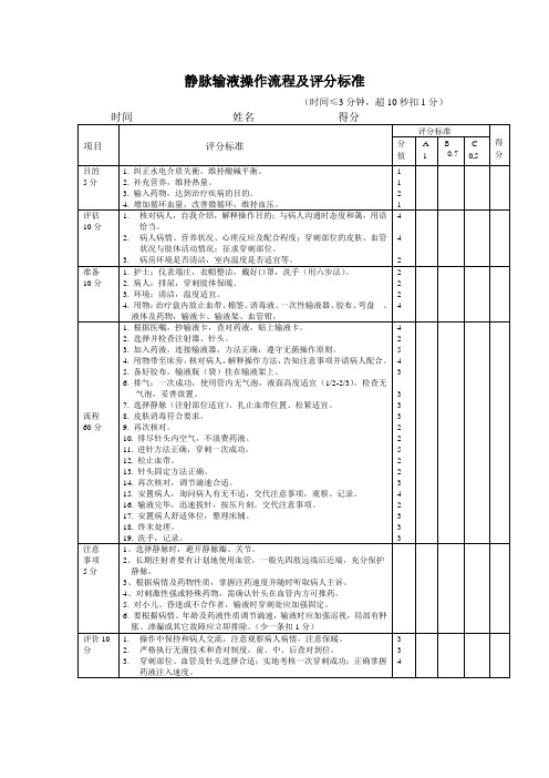 护理比赛评分标准(静脉输液)