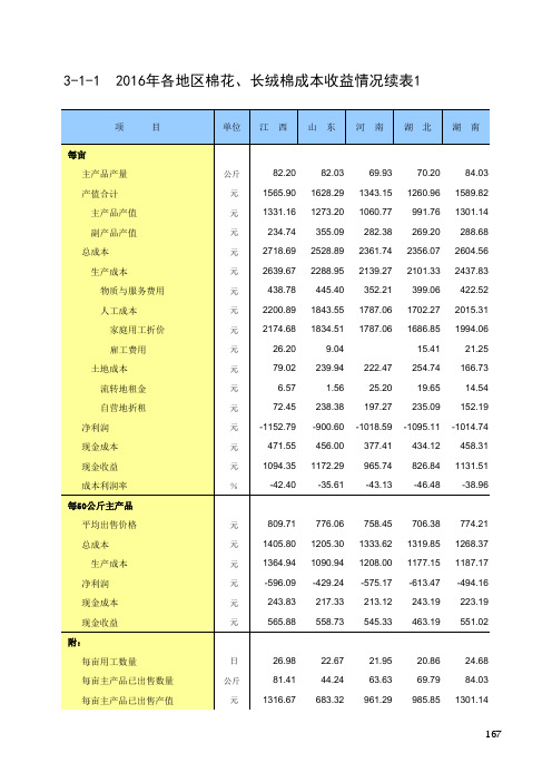 全国农产品成本收益统计2017：2016年各地区棉花、长绒棉成本收益情况续表1