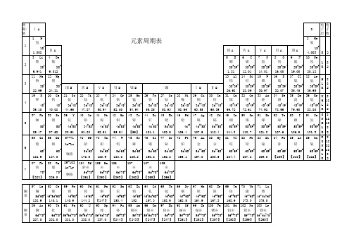 化学元素周期表高清版