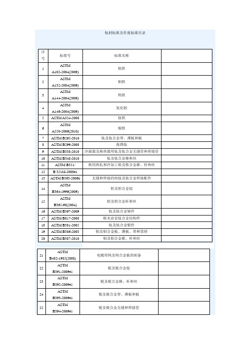 钛材标准及作废标准目录