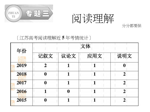 江苏高考英语二轮培优新方案课件：专题三阅读理解专题增分1读懂才能做对_高考提速过“三关”