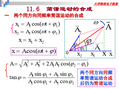 Ch11-2简谐运动的合成