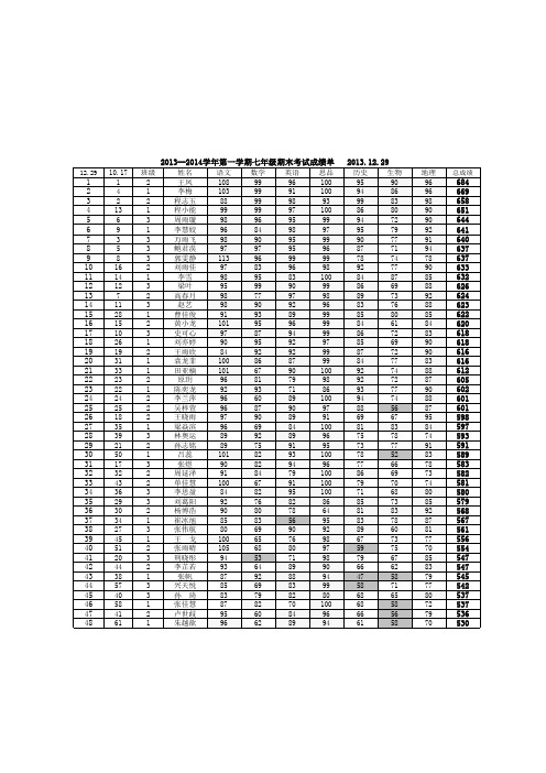 2013--2014七年级期末考试成绩单2013.12.29