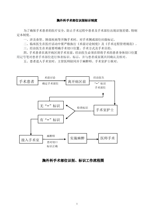 二甲评审准备-手术部位识别、标识工作流程图及制度