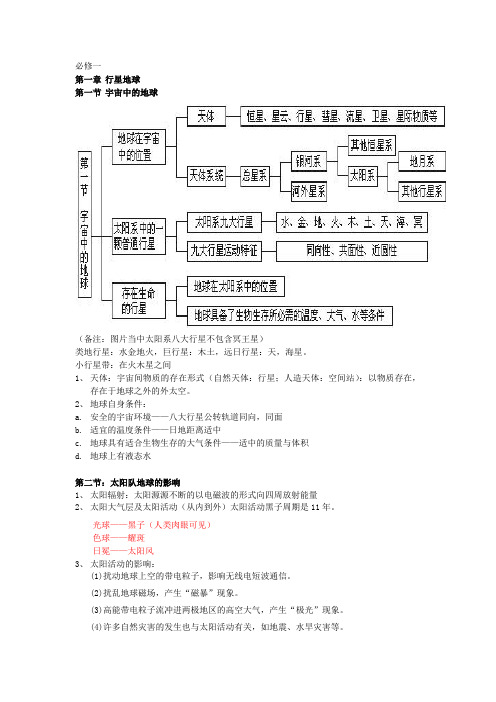 高中地理必修一会考知识点总结