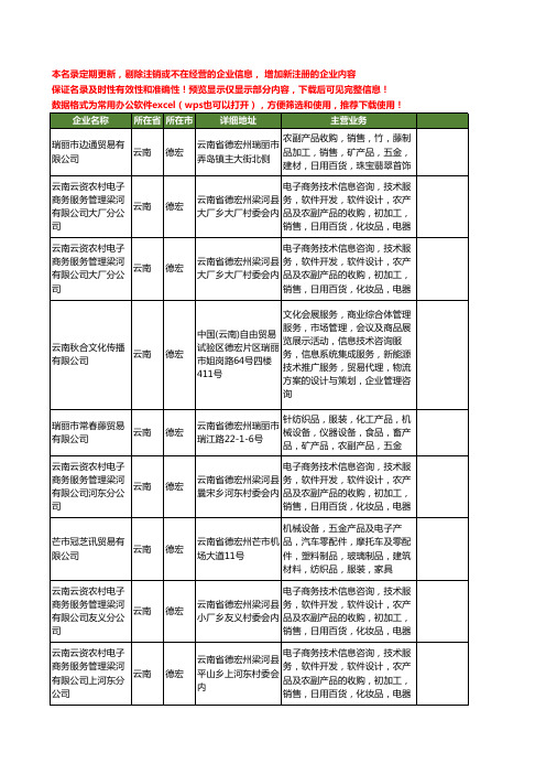 新版云南省德宏食品机械工商企业公司商家名录名单联系方式大全19家