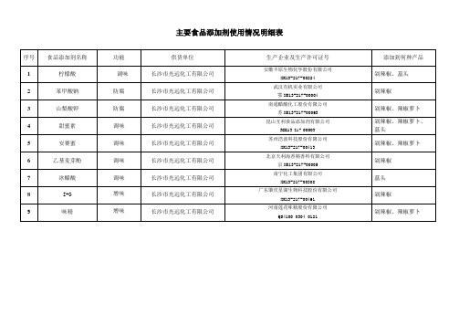 主要食品添加剂使用情况明细表