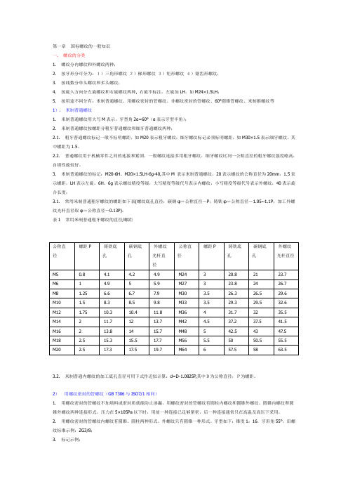 螺纹标准 分类 旋向