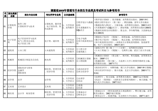 福建省普通专升本招生专业类及考试科目与参考用书