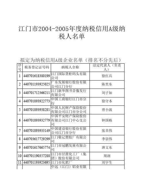 江门市2004-2005年度纳税信用A级纳税人名单