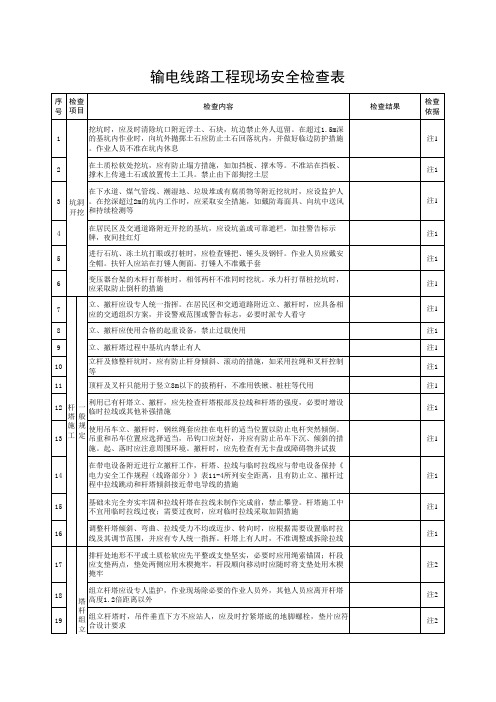 输变电工程检查表