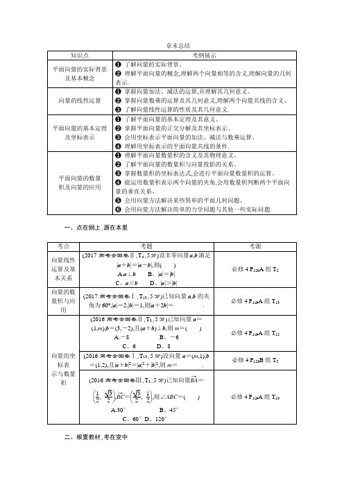 2019高考数学文一轮分层演练：第5章平面向量 章末总结 Word版含解析