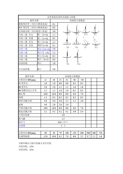 水管系统各部件局部阻力系数