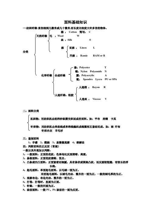 面料基础知识