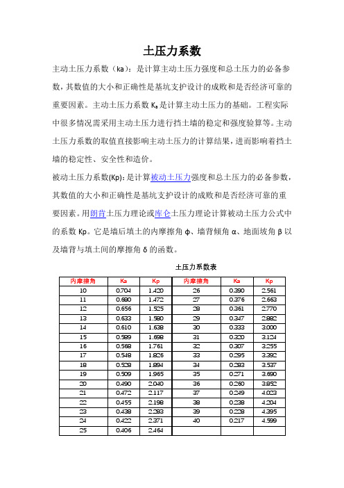 注册岩土工程师、注册道路工程师考试：土压力系数表