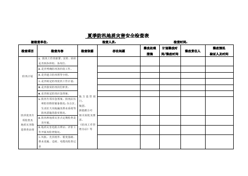 防汛地质灾害安全专项检查表
