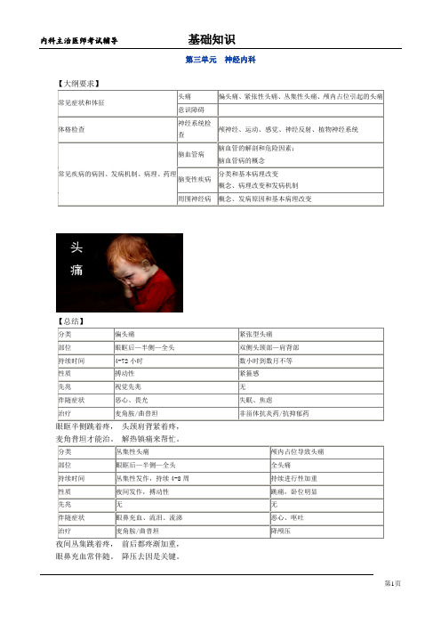 第三单元 神经内科 内科主治医师考试辅导知识点与例题