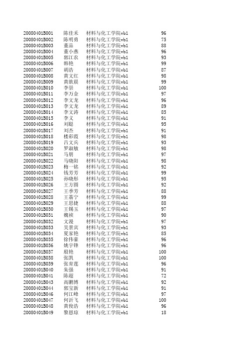 2011年7月计算机成绩