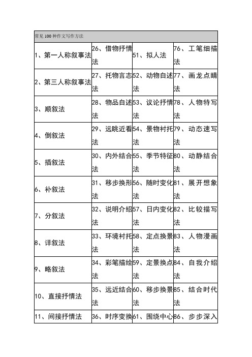 常见100种作文写作方法