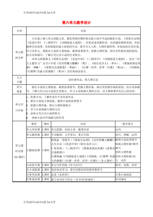 配套K12辽宁省法库县九年级语文上册 第六单元教学设计 新人教版