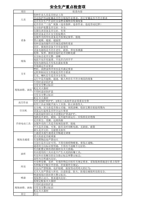 安全生产重点部位检查表