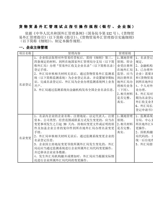 货物贸易外汇管理试点指引操作规程