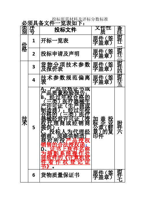 招标评标方法