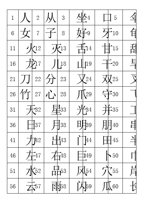 幼儿识字大全1000个常用汉字