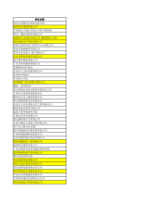 2011年春季大型招聘会用人单位信息