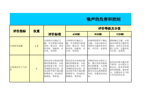 研究性学习评价量规表_吴伟娟