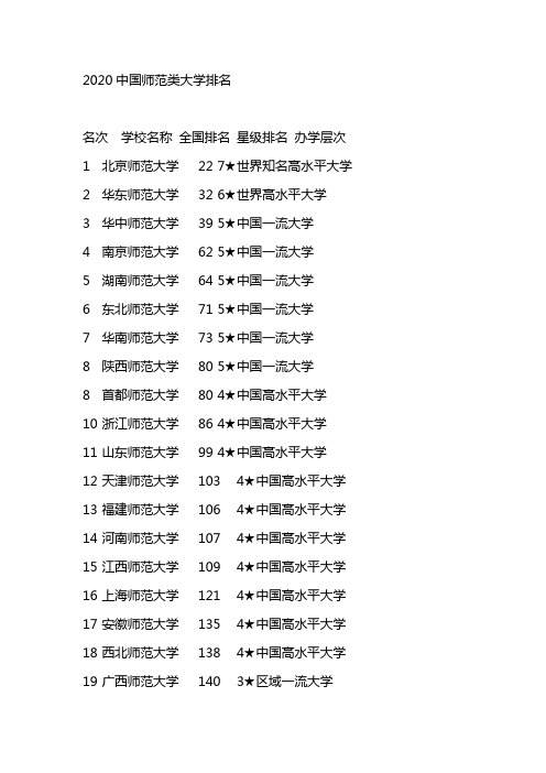 我国前50的师范大学