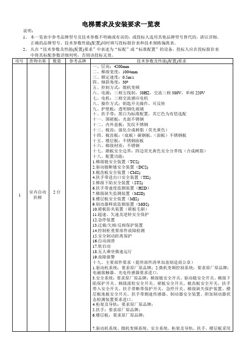 电梯需求及安装要求一览表