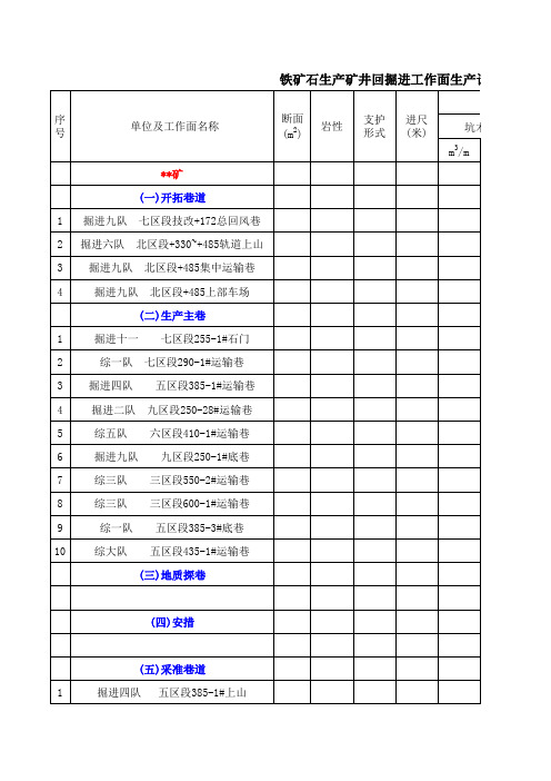 铁矿回掘进工作面生产计划表