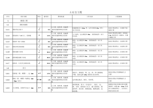 公路工程劳务指导单价