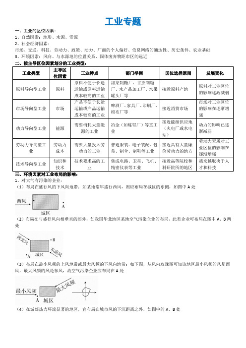 工业专题 2020高考地理冲刺复习资料汇总