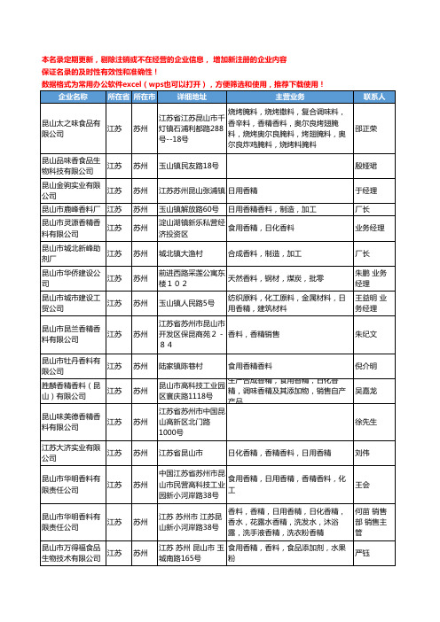 2020新版江苏省苏州香料和香精工商企业公司名录名单黄页联系方式大全44家