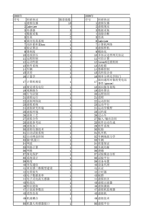 【国家自然科学基金】_虚拟模块_基金支持热词逐年推荐_【万方软件创新助手】_20140801