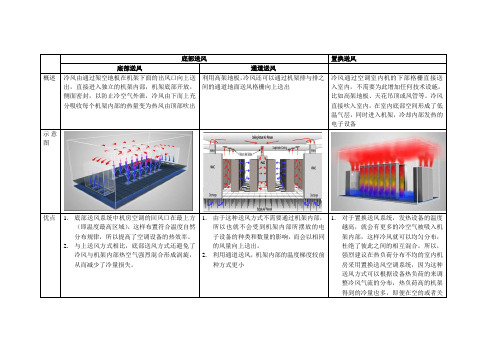 送回风方式的优缺点