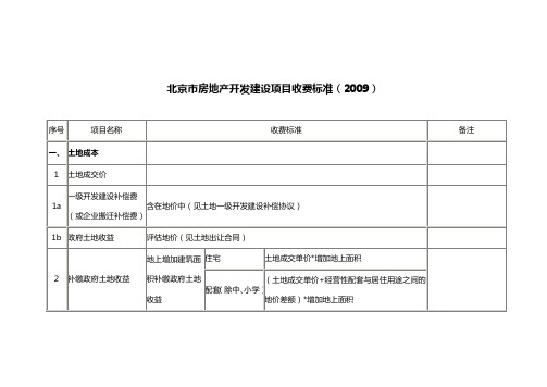 北京市房地产开发建设项目收费标准