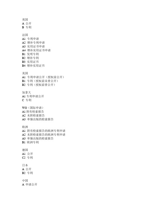 各国专利文献代码