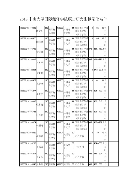 2019中山大学国际翻译学院硕士研究生拟录取名单