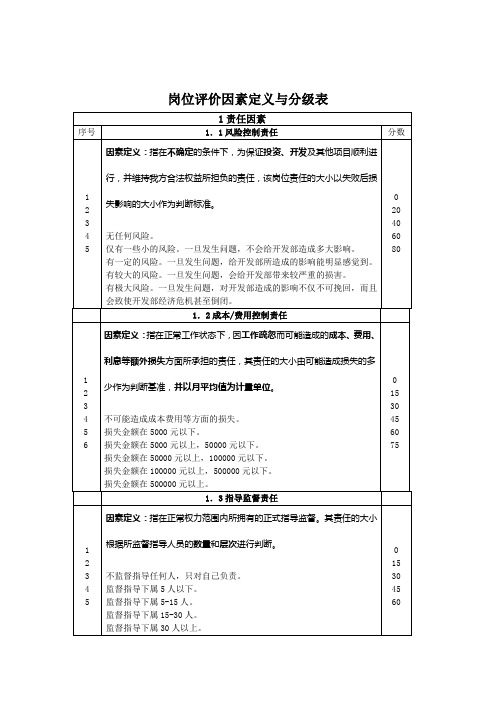 岗位评价因素定义与分级表