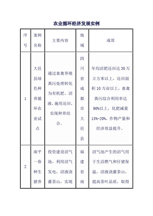 农业循环经济发展实例