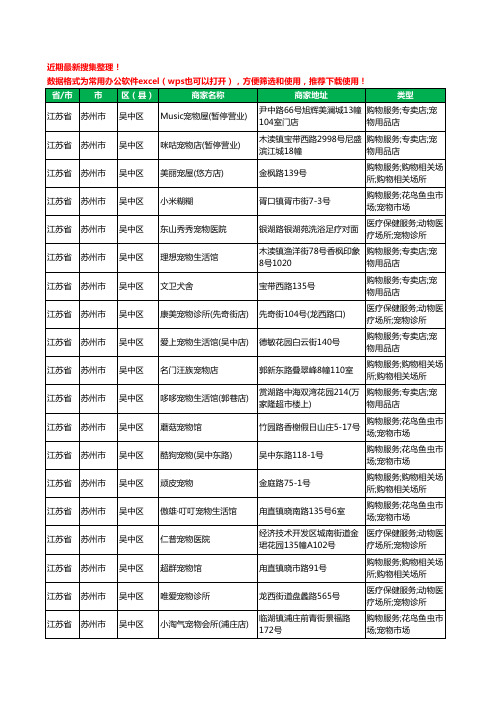 2020新版江苏省苏州市吴中区宠物工商企业公司商家名录名单黄页联系方式大全202家